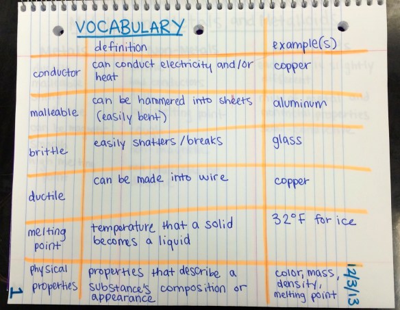 Periodic Table Vocabulary