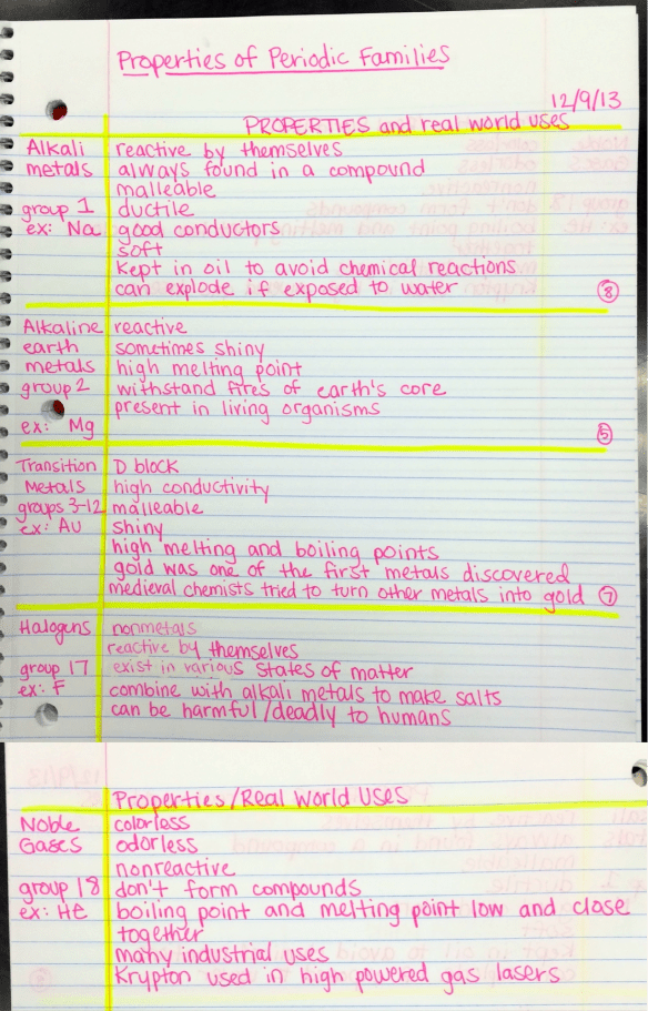 Periodic Families Notes