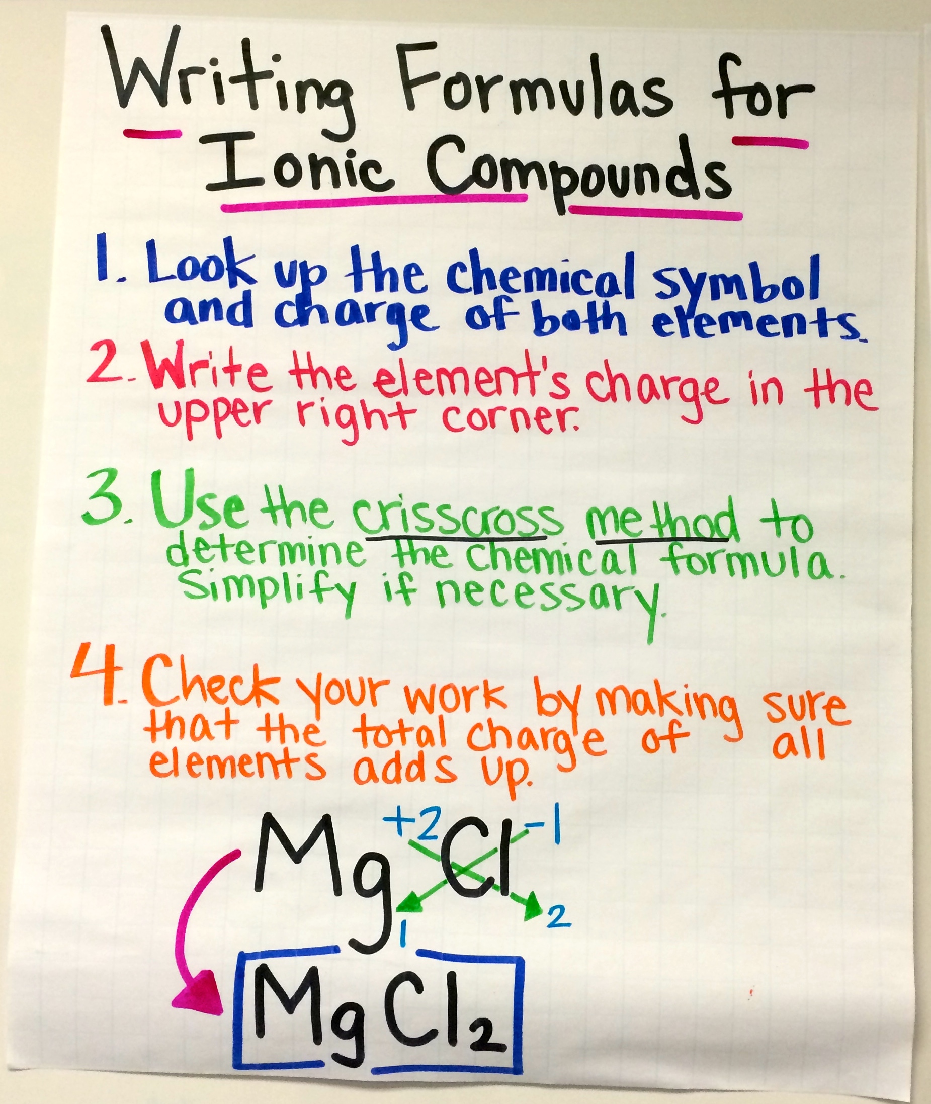 Writing Formulas for Ionic Compounds | Ms. Eggleston's Chemistry Class
