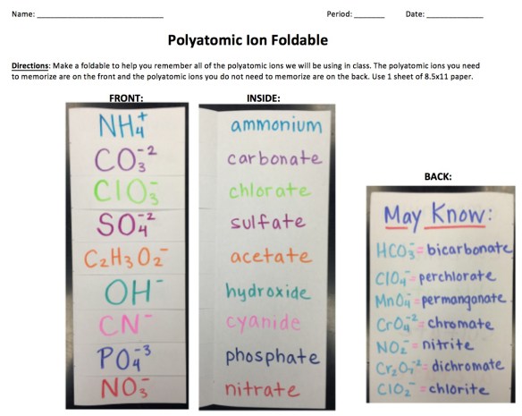 Polyatomic Ion Foldable Instructions