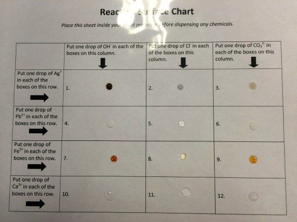 Compound Formation Data