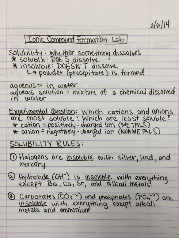 Compound Formation/Solubility Notes